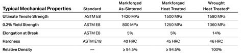 h13 tool steel equivalent